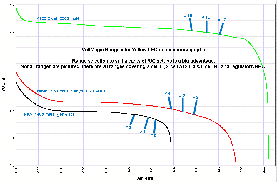 VoltMagic FAQs
